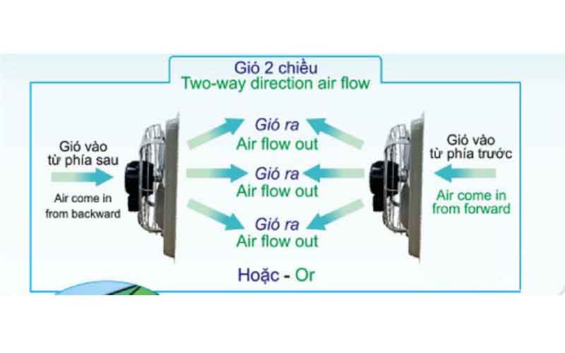 Tìm Hiểu Nguyên Lý Hoạt Động Của Quạt Thông Gió Chi Tiết Nhất